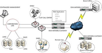 瑞星防毒墻全面防護(hù)江寧區(qū)人民法院網(wǎng)絡(luò)與信息安全軟件開(kāi)發(fā)