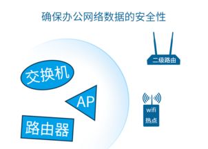 155 網(wǎng)絡(luò)與信息安全軟件開(kāi)發(fā)概述