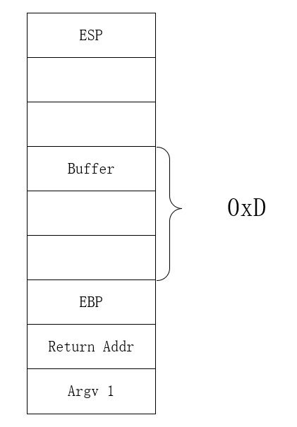南京郵電大學網絡信息安全 軟件漏洞分析與防范 實驗一 棧溢出和gs保護機制